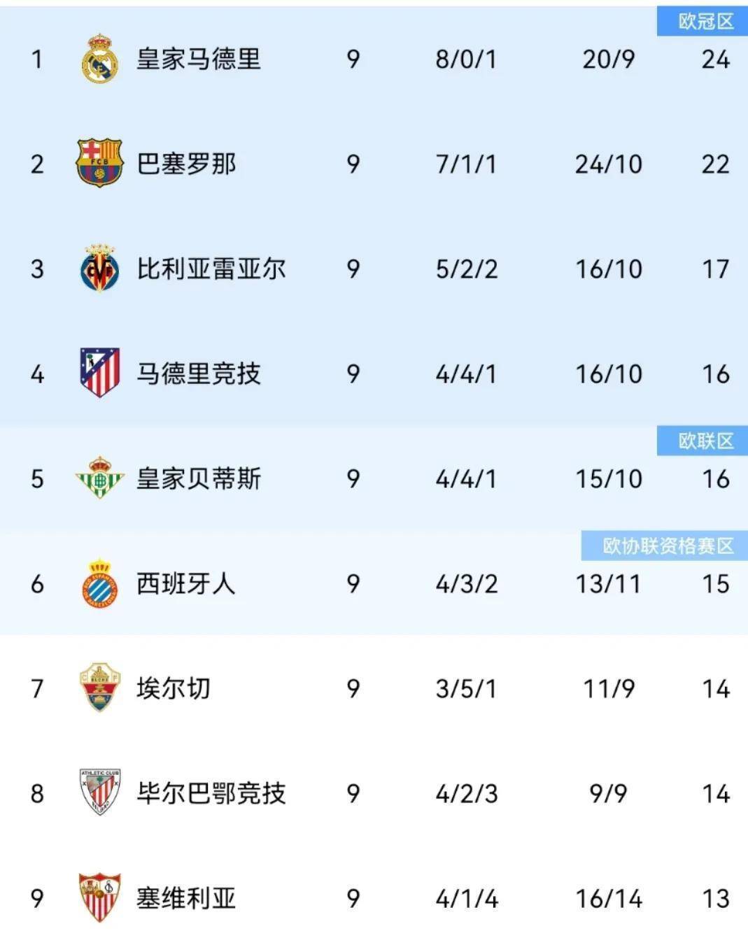 转折点萨克拉门托国王再遭质疑,西甲集结日攻防权衡,赛场秩序良好,纪律约束更严格的简单介绍 转折点萨克拉门托国王再遭质疑,西甲集结日攻防权衡,赛场秩序良好,纪律约束更严格的简单介绍