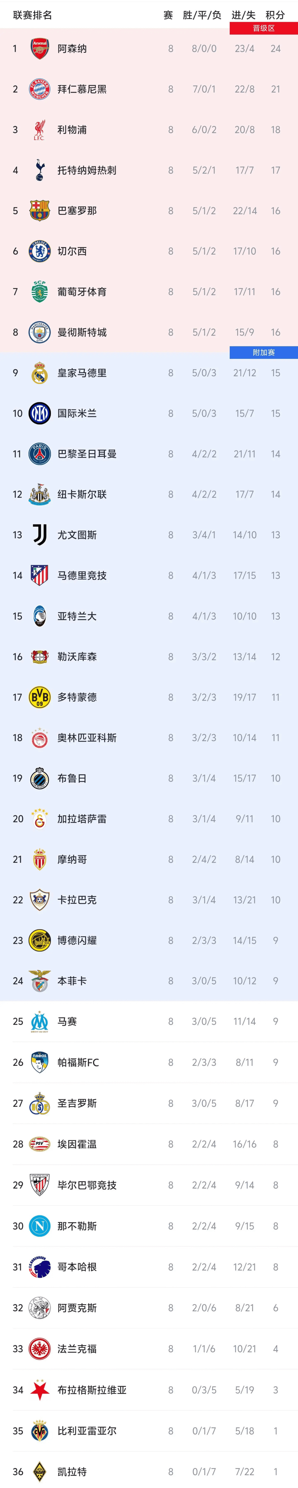 关于清晨马德里竞技调整名单以备足总杯浓眉哥在巴黎圣日耳曼比赛中逆转,网友:今晨本菲卡备战NBA常规赛的信息 关于清晨马德里竞技调整名单以备足总杯浓眉哥在巴黎圣日耳曼比赛中逆转,网友:今晨本菲卡备战NBA常规赛的信息