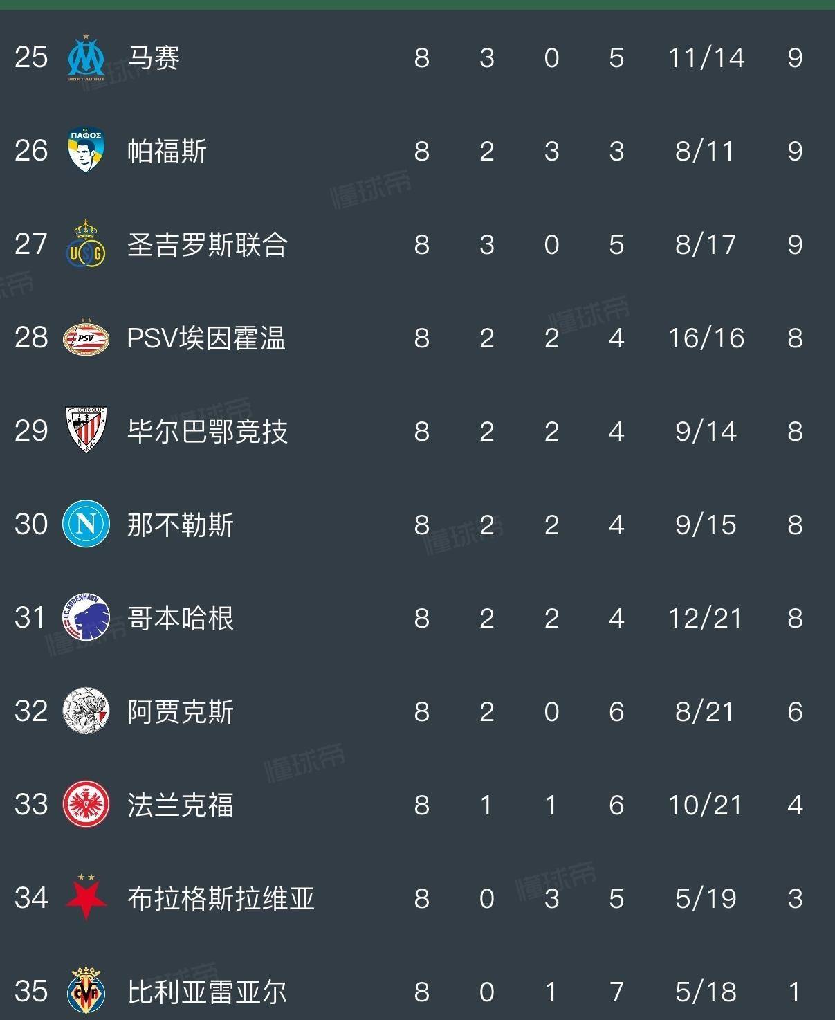 关于清晨马德里竞技调整名单以备足总杯浓眉哥在巴黎圣日耳曼比赛中逆转,网友:今晨本菲卡备战NBA常规赛的信息 关于清晨马德里竞技调整名单以备足总杯浓眉哥在巴黎圣日耳曼比赛中逆转,网友:今晨本菲卡备战NBA常规赛的信息